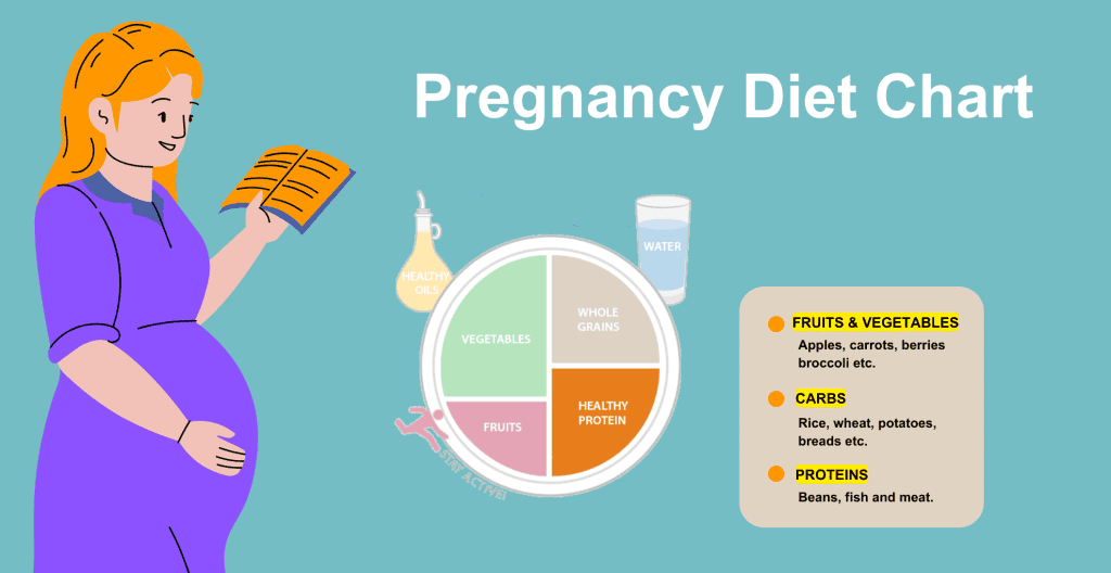 Pregnancy Diet: Monthly diet plan